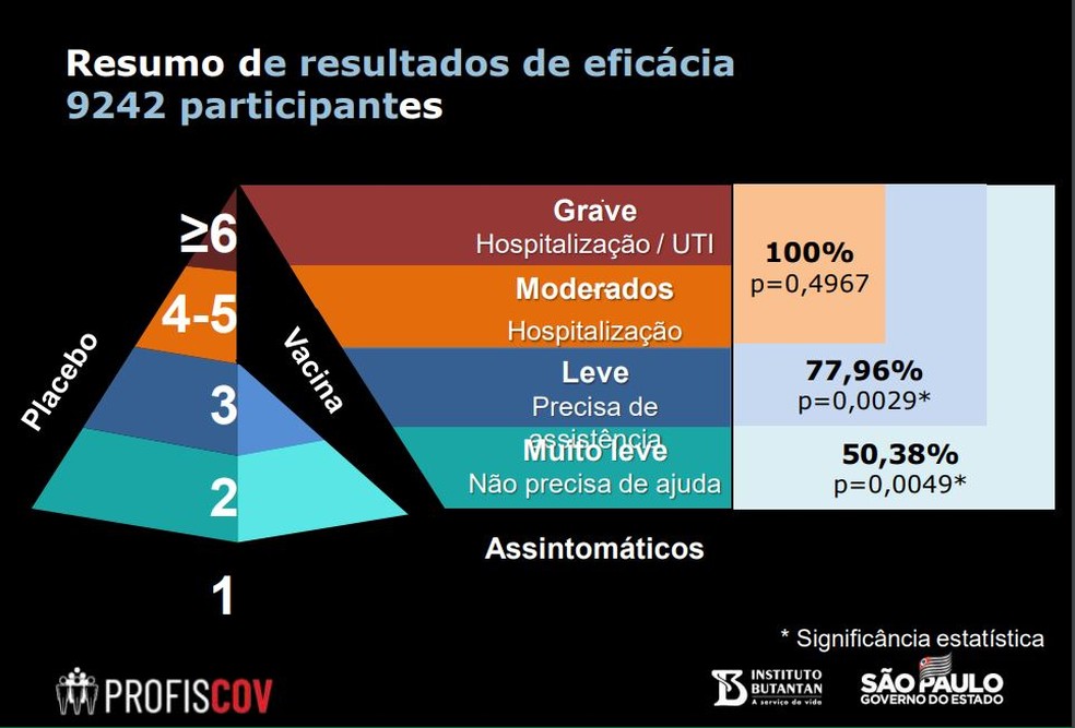 slide coronav