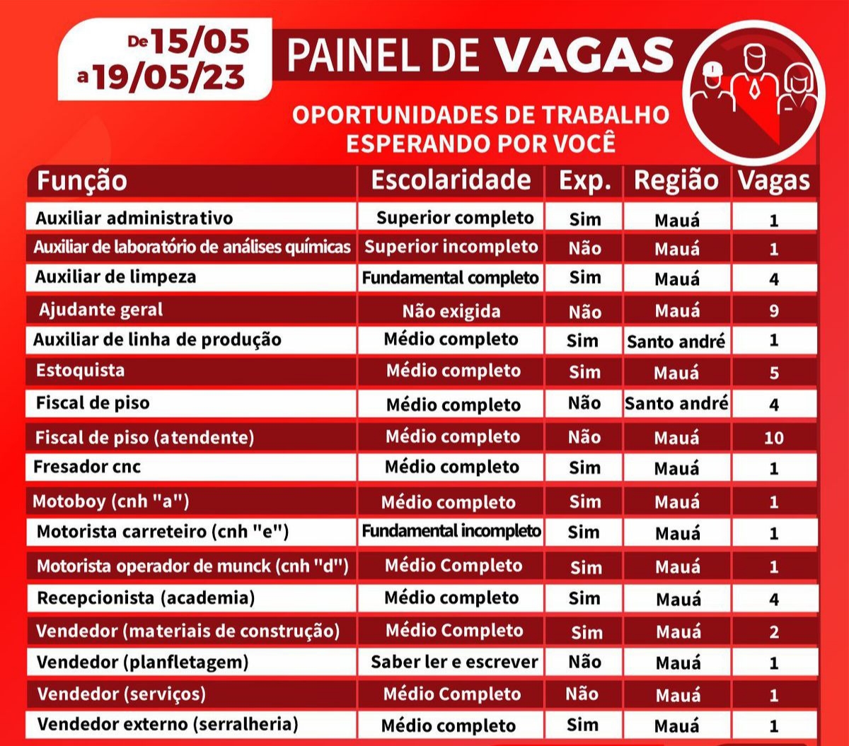 Oportunidades são para empresas do Grande ABC