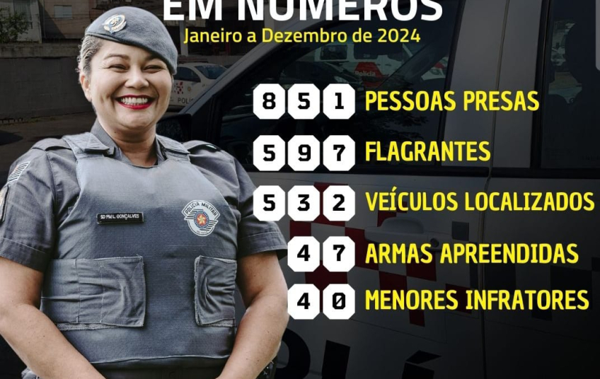 O 27° BPM/M DIVULGAR O RESULTADO OPERACIONAL DE 2024